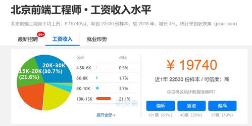 政策紅利賦能，職業(yè)技能補貼催生熱門賽道 網(wǎng)站與APP開發(fā)及技術服務引領就業(yè)新風向
